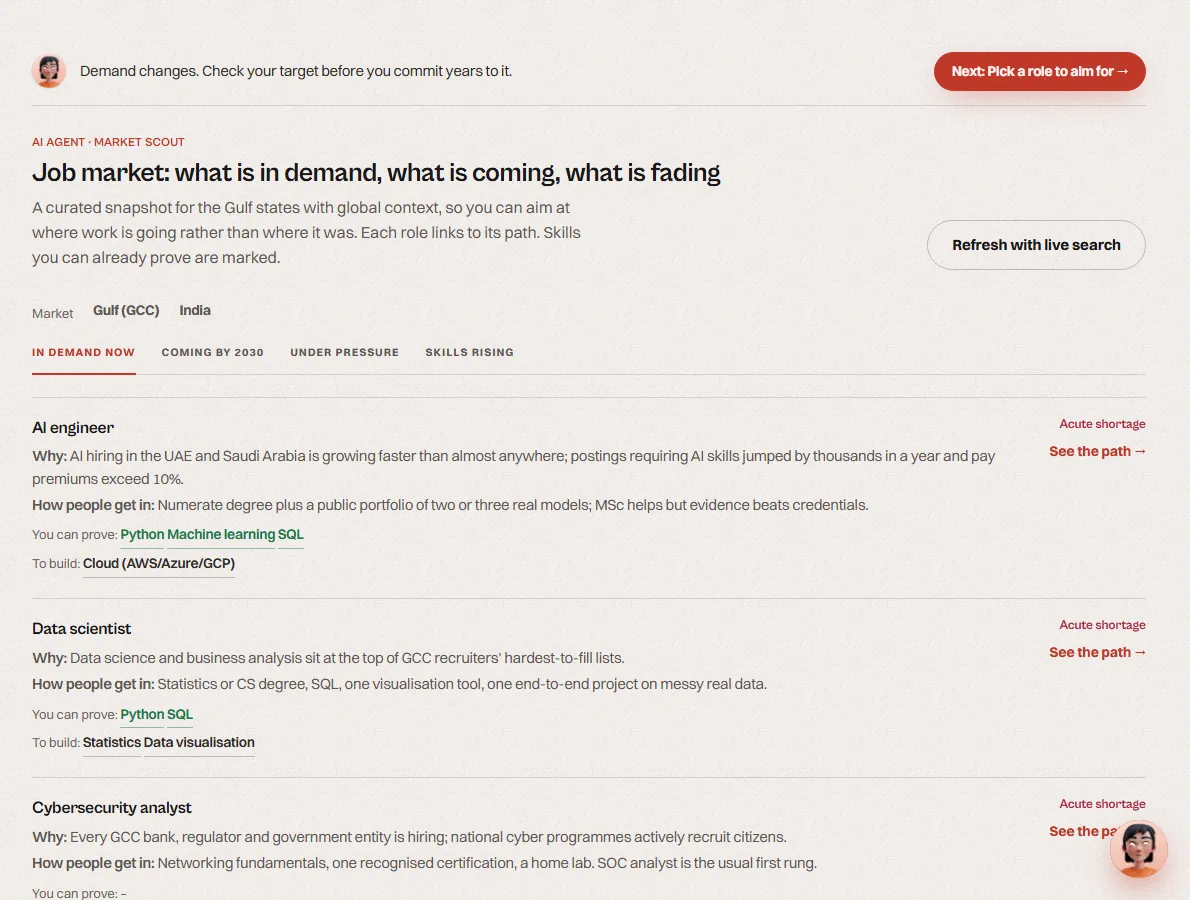 Job market snapshot with sectors, trends and skills employers ask for